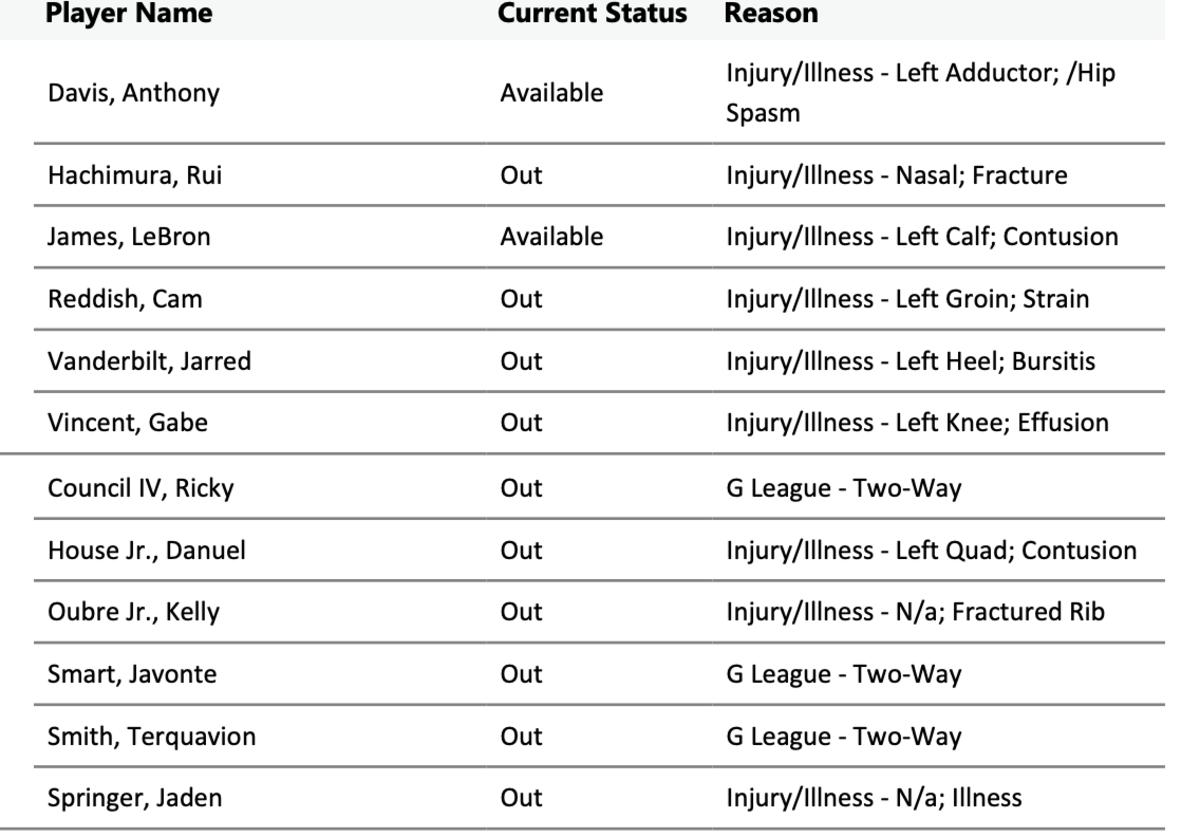 NBA's official injury report 